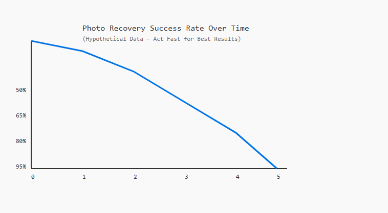 hypothetical-recovery-success-percentages
