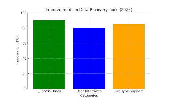 data-recovery-trends-2025