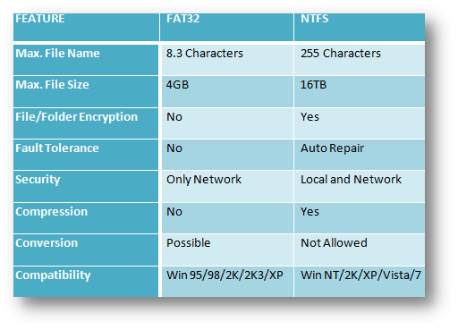 fat32-ntfs3