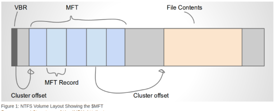 ntfs