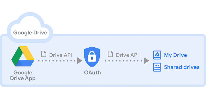 google-drive-intro